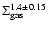 $\Sigma_{\rm gas}^{1.4 \pm 0.15}$