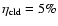 $\eta_{{\rm cld}}= 5\%$