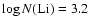 $\log N{\rm (Li)} = 3.2$