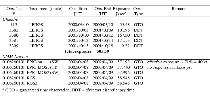 \begin{displaymath}\begin{tabular}{c@{\extracolsep{1.5mm}}l@{\extracolsep{0.5mm}...
...observation, DDT = directors discretionary time.}
\end{tabular}\end{displaymath}