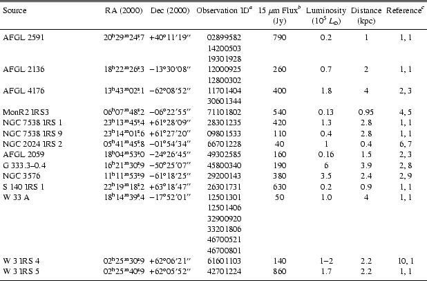 \begin{table}
\begin{displaymath}
\begin{array}{p{35mm}ccccccc}
\hline
\hline...
...1,1\\
\noalign{\smallskip }
\hline
\end{array} \end{displaymath} \end{table}