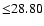 $ {\leq} 28.80$