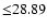$ {\leq} 28.89$