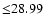 $ {\leq}28.99$
