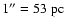 $1^{\prime\prime} = 53~{\rm pc}$