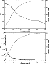 \begin{figure}
\par\resizebox{8.8cm}{!}{\includegraphics{ABE2428f7.eps}}\par\resizebox{8.8cm}{!}{\includegraphics{ABE2428f8.eps}}\par\end{figure}