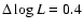 $\Delta \log L = 0.4$
