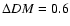 $\Delta DM =
0.6$
