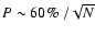 $P \sim
60\%~/\sqrt{N}$