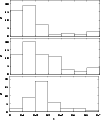 \begin{figure}
\par\includegraphics[width=8.8cm,clip]{h3941F5u.eps}\par\includeg...
...]{h3941F5m.eps}\par\includegraphics[width=8.8cm,clip]{h3941F5l.eps}
\end{figure}