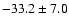 $ -33.2\pm 7.0$