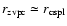 $r_{\rm zvpc}\simeq r_{\rm cspl}$
