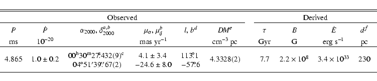 \begin{displaymath}\begin{tabular}{ccccccccccc}
\hline\hline
\multicolumn{6}{c}{...
...\vrule height 2.5ex width 0ex depth 0ex\\
\hline
\end{tabular}\end{displaymath}