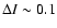 $\Delta I \sim 0.1$