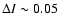 $\Delta I \sim 0.05$