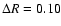 $\Delta R=0.10$