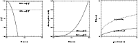 \begin{figure}
\par\includegraphics[width=5.5cm,clip]{fig3a.eps}\hspace*{4.5mm}
...
....eps}\hspace*{4.5mm}
\includegraphics[width=5.5cm,clip]{fig3c.eps} \end{figure}
