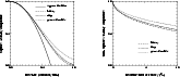 \begin{figure}
\par\includegraphics[width=6.2cm,clip]{fig4a.eps}\hspace*{2cm}
\includegraphics[width=6.2cm,clip]{fig4b.eps} \end{figure}