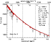 \begin{figure}
\par\includegraphics[angle=90,width=8.8cm,clip]{h3317f3_col.ps}
\end{figure}