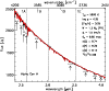 \begin{figure}
\par\includegraphics[angle=90,width=8.8cm,clip]{a3317f1_col.ps}
\end{figure}