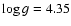 $\log g = 4.35$