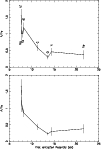 \begin{figure}
\par\includegraphics[angle=-90,width=8.8cm,clip]{h4024F4a.ps}\vspace*{3mm}
\includegraphics[angle=-90,width=8.8cm,clip]{h4024F4b.ps}
\end{figure}