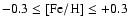 $-0.3 \leq {\rm [Fe/H]} \leq +0.3$