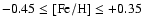 $-0.45 \leq {\rm [Fe/H]} \leq +0.35$