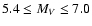 $5.4 \leq M_{V} \leq 7.0$
