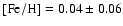 ${\rm [Fe/H]} = 0.04 \pm 0.06$