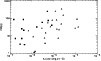 \begin{figure}
\par\includegraphics[width=8.8cm,clip]{2820_dure_l.ps}\end{figure}