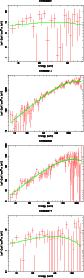 \begin{figure}\includegraphics[angle=-90,width=7.3cm,clip]{2820_GRB020201.ps}\vs...
...\par\includegraphics[angle=-90,width=7.3cm,clip]{2820_GRB020317.ps} \end{figure}