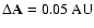 $\Delta {\bf A} = 0.05~\rm AU$