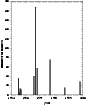 \begin{figure}
\par\includegraphics[width=7.5cm,clip]{hist.eps} \end{figure}