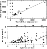 \begin{figure}
\par\includegraphics[width=8.5cm,clip]{MS3223f12.eps}
\end{figure}