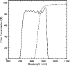 \begin{figure}
\includegraphics[width=8.8cm,clip]{ms3257f1.ps} \end{figure}