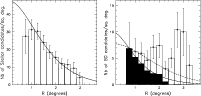 \begin{figure}
\includegraphics[width=8.5cm,clip]{ms3257f7a.ps}\hspace*{5mm}
\includegraphics[width=8.5cm,clip]{ms3257f7b.ps} \end{figure}