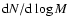 ${\rm d}N/{\rm d}\log M$