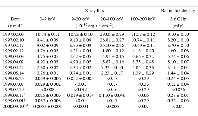 \begin{displaymath}{
\begin{tabular}{lccccc}
\hline\hline
\noalign{\smallskip ...
...7 & $<$0.02 \\
\noalign{\smallskip }
\hline
\end{tabular}}
\end{displaymath}