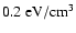 $0.2~{\rm eV}/{\rm cm}^3$