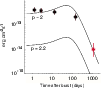 \begin{figure}
\includegraphics[width=8.8cm,clip]{MS2654f56.eps}
\end{figure}