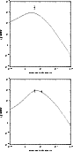 \begin{figure}
\includegraphics[width=7.3cm,clip]{MS2654f8a.eps}\vspace*{4mm}
\includegraphics[width=7.3cm,clip]{MS2654f8b.eps}
\end{figure}