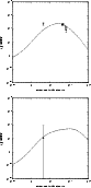 \begin{figure}
\includegraphics[width=7.3cm,clip]{MS2654f10a.eps}\vspace*{4mm}
\includegraphics[width=7.3cm,clip]{MS2654f10b.eps}
\end{figure}