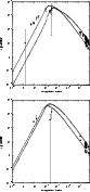 \begin{figure}
\includegraphics[width=7.3cm,clip]{MS2654f11a.eps}\vspace*{4mm}
\includegraphics[width=7.3cm,clip]{MS2654f11b.eps}
\end{figure}