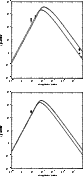 \begin{figure}
\includegraphics[width=7.3cm,clip]{MS2654f12a.eps}\vspace*{4mm}
\includegraphics[width=7.3cm,clip]{MS2654f12b.eps}
\end{figure}