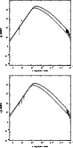 \begin{figure}
\includegraphics[width=7.2cm,clip]{MS2654f17a.eps}\vspace*{3mm}
\includegraphics[width=7.2cm,clip]{MS2654f17b.eps}
\end{figure}