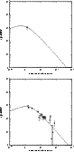 \begin{figure}
\includegraphics[width=7.2cm,clip]{MS2654f22a.eps}\vspace*{3mm}
\includegraphics[width=7.2cm,clip]{MS2654f22b.eps}
\end{figure}