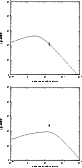 \begin{figure}
\includegraphics[width=7.2cm,clip]{MS2654f23a.eps}\vspace*{3mm}
\includegraphics[width=7.2cm,clip]{MS2654f23b.eps}
\end{figure}