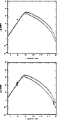 \begin{figure}
\includegraphics[width=7.2cm,clip]{MS2654f25a.eps}\vspace*{3mm}
\includegraphics[width=7.2cm,clip]{MS2654f25b.eps}
\end{figure}