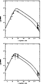\begin{figure}
\includegraphics[width=7.2cm,clip]{MS2654f32a.eps}\vspace*{3mm}
\includegraphics[width=7.2cm,clip]{MS2654f32b.eps}
\end{figure}